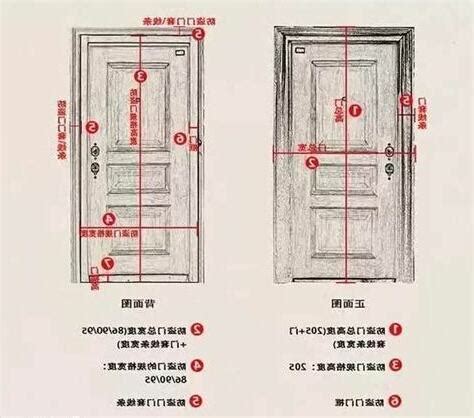 標準木門尺寸|【門尺寸】門尺寸大揭密：房門、玄關門、推拉門完美。